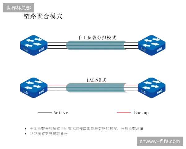 全球体育赛事运营正向多币种聚合支付链路协同转型